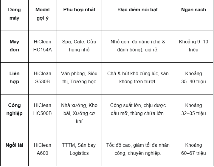 bang-tom-tat-ngan-sach-may-cha-san