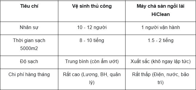 bang-so-sanh-hieu-qua-kinh-te